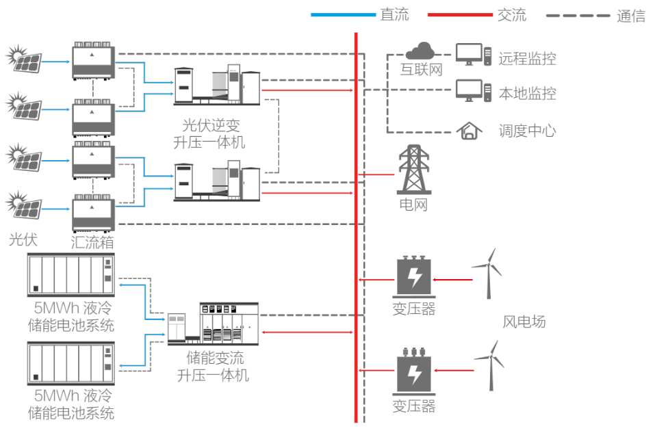 新能源配储解决方案.png