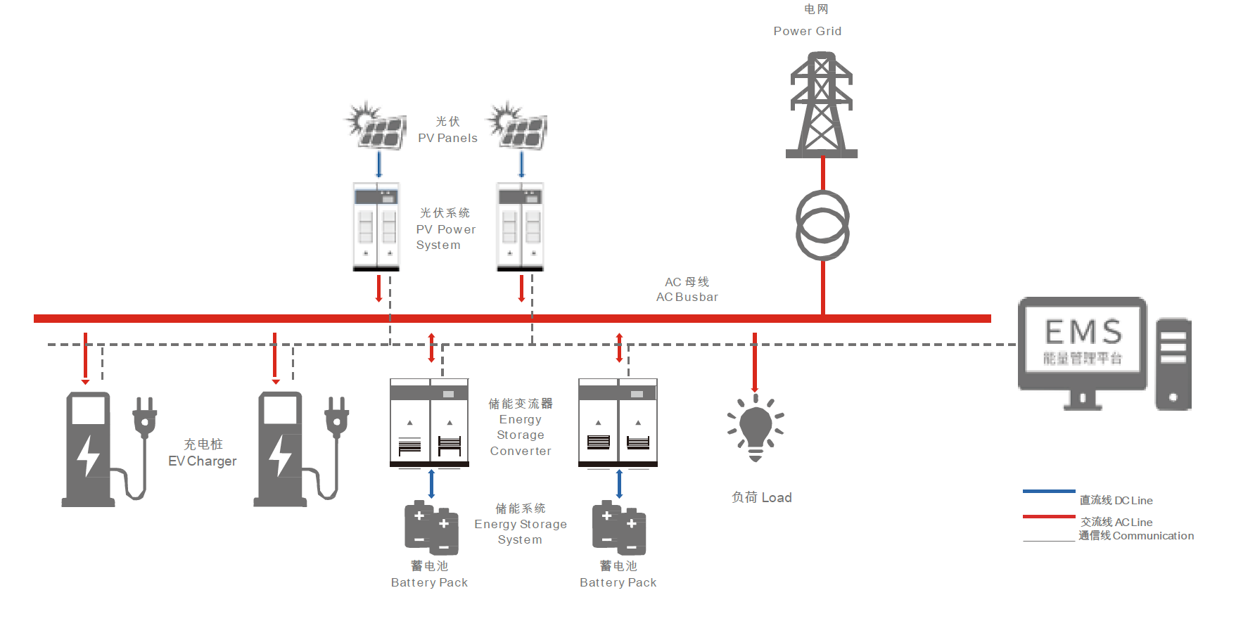光储充一体化解决方案1.png