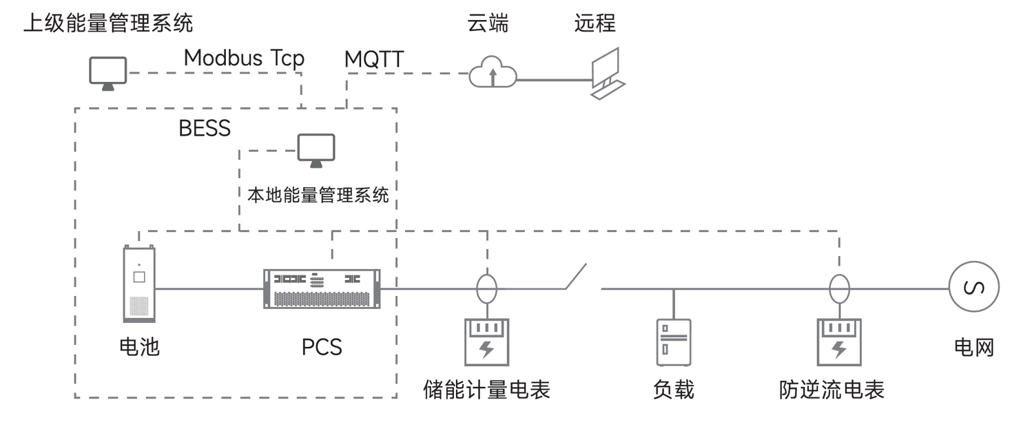 微电网储能解决方案2.png